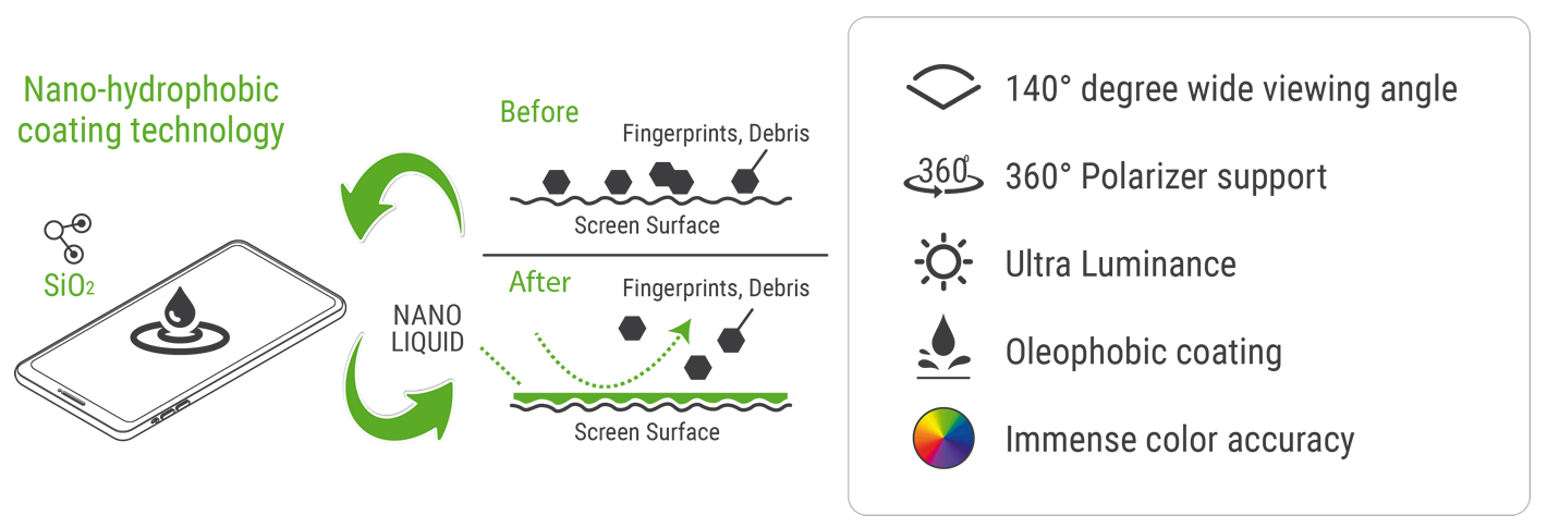 IMP PRO Features